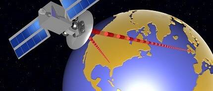 Global-Positioning-System (GPS)