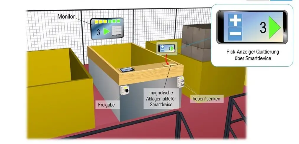 Mockup of the hybrid picking station concept in an advanced design stage.