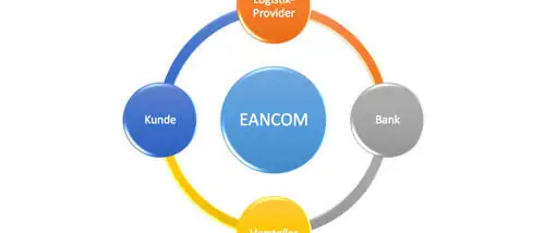 EDIfact-Subset - EANCOM