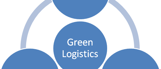 Green Logistics - Energierückgewinnung in der Logistik