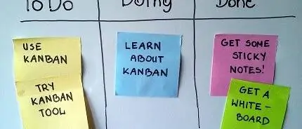 Kanban-System