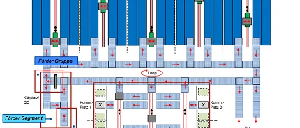 Modularisierung von Förderanlagen - Denkschritte zu einer standardisierten Systemarchitektur