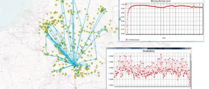 Supply-Chain-Simulation