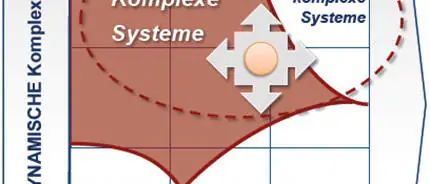 Die Komplexität einer Wertschöpfungskette darf nicht vom gesteckten Ziel abdriften.